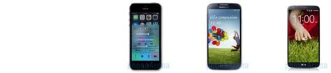 iPhone 5S vs Galaxy S4 vs LG G2 Drop Test 